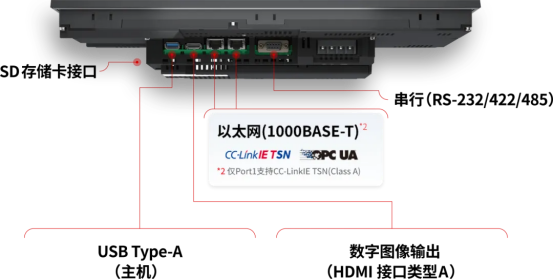 三菱电机人机界面MELHMI GOT3000系列正式发售